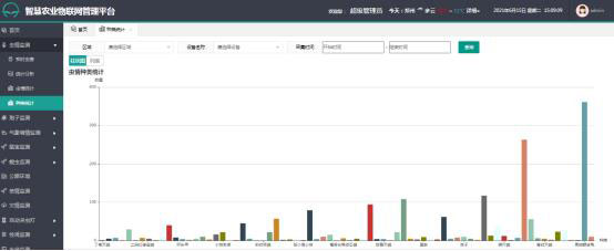 转盘式虫情测报灯