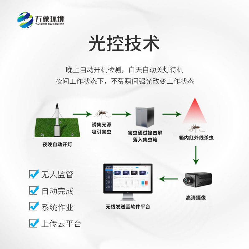 智能吸蟲塔精準狙擊遷飛性害蟲